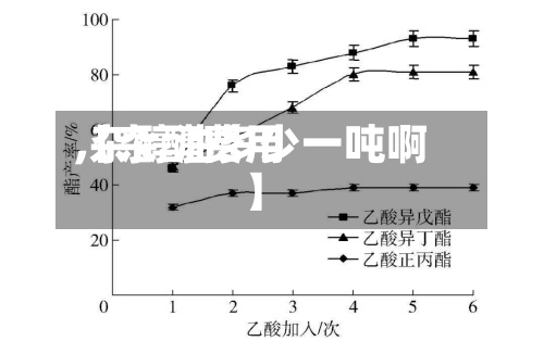 【杂醇费用,杂醇油多少一吨啊】