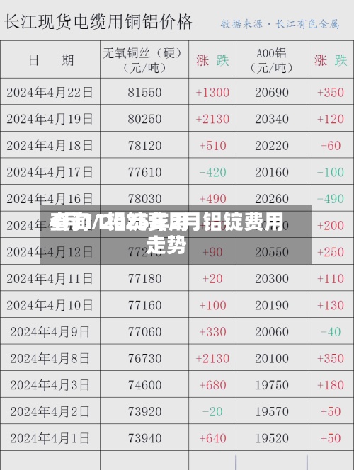 4月11铝锭费用查询/2025年2月铝锭费用走势