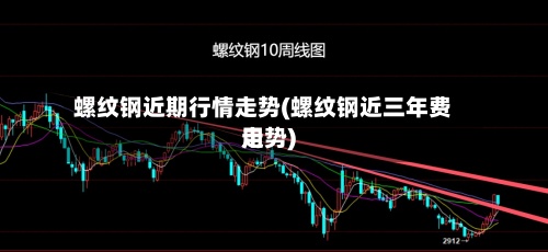 螺纹钢近期行情走势(螺纹钢近三年费用走势)