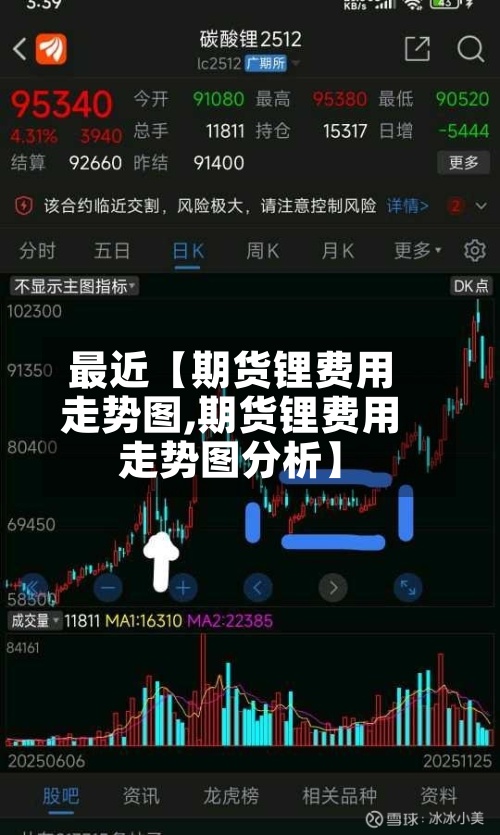 最近【期货锂费用走势图,期货锂费用走势图分析】