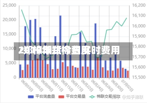2019年郑棉费用/郑棉期货今日实时费用