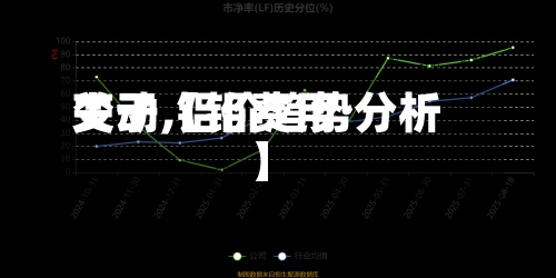 关于【铝费用变动,铝价趋势分析】-第2张图片