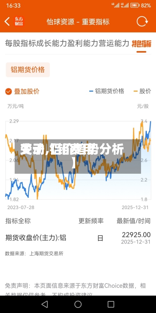 关于【铝费用变动,铝价趋势分析】