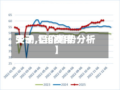 关于【铝费用变动,铝价趋势分析】-第3张图片