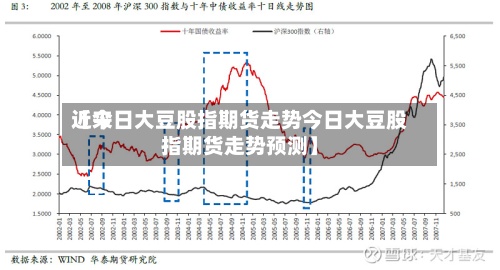 近来【今日大豆股指期货走势今日大豆股指期货走势预测】-第2张图片