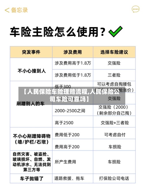 【人民保险车险理赔流程,人民保险公司车险可靠吗】