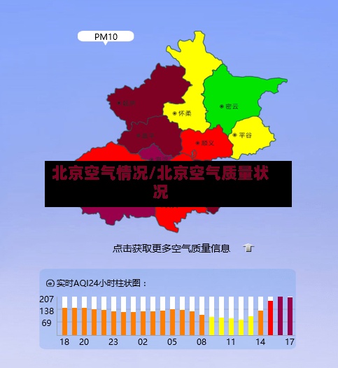 北京空气情况/北京空气质量状况