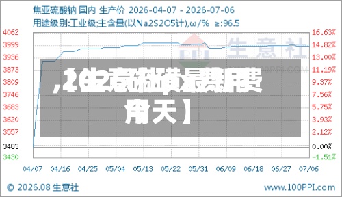 【生意社px费用,2026硫磺最新费用今天】-第2张图片