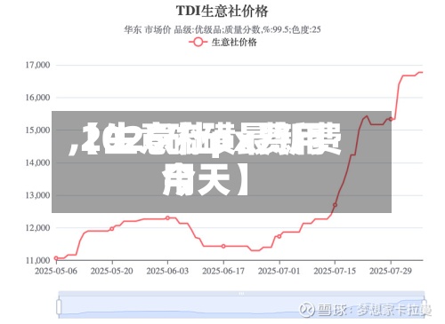【生意社px费用,2026硫磺最新费用今天】