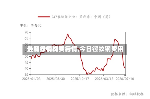 【缧纹钢现货行情,今日镙纹钢费用最新行情材费用】