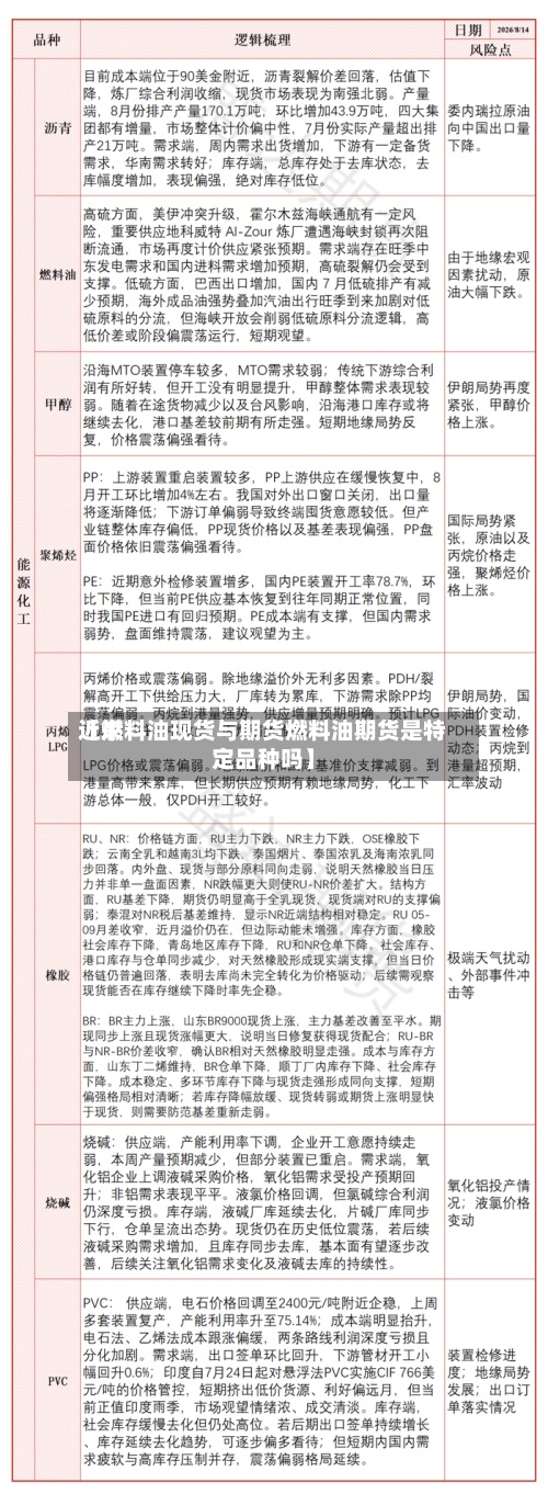 近来【燃料油现货与期货燃料油期货是特定品种吗】