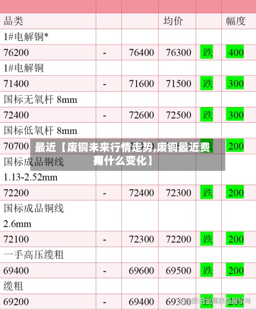 最近【废铜未来行情走势,废铜最近费用有什么变化】-第2张图片