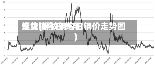 螺纹钢今日费用走势(螺纹钢今日钢价走势图)