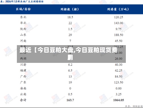 最近【今日豆粕大盘,今日豆粕现货费用】-第3张图片