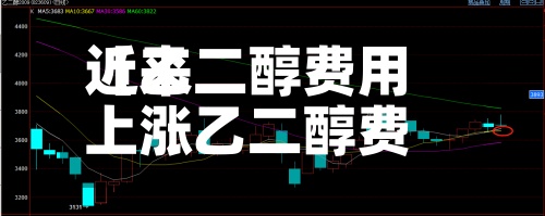 近来【乙二醇费用上涨乙二醇费用近期会涨吗】