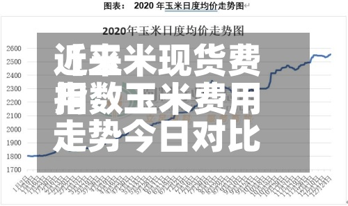 近来【玉米现货费用指数玉米费用走势今日对比】-第3张图片