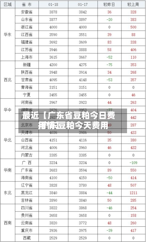 最近【广东省豆粕今日费用,广东豆粕今天费用行情】