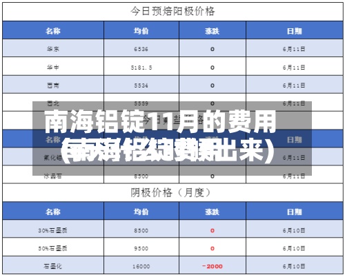 南海铝锭11月的费用(南海铝锭费用每天什么时候出来)-第2张图片