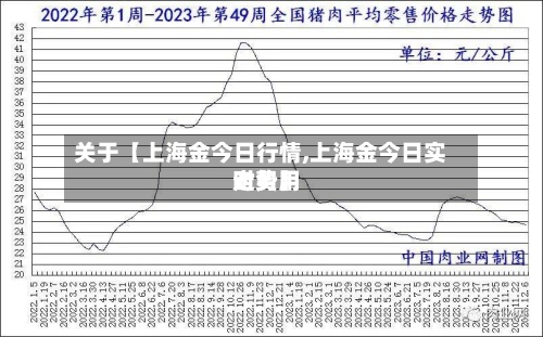 关于【上海金今日行情,上海金今日实时费用走势】-第3张图片