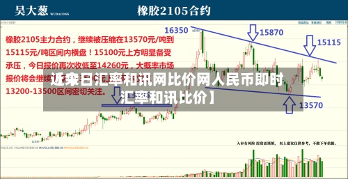 近来【今日汇率和讯网比价网人民币即时汇率和讯比价】-第2张图片