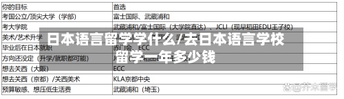 日本语言留学学什么/去日本语言学校留学一年多少钱-第2张图片