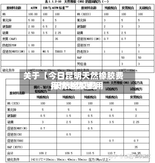 关于【今日昆明天然橡胶费用,天然橡胶费用行情走势图】