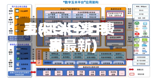 玉米令日费用表(玉米今日费用表最新)-第2张图片