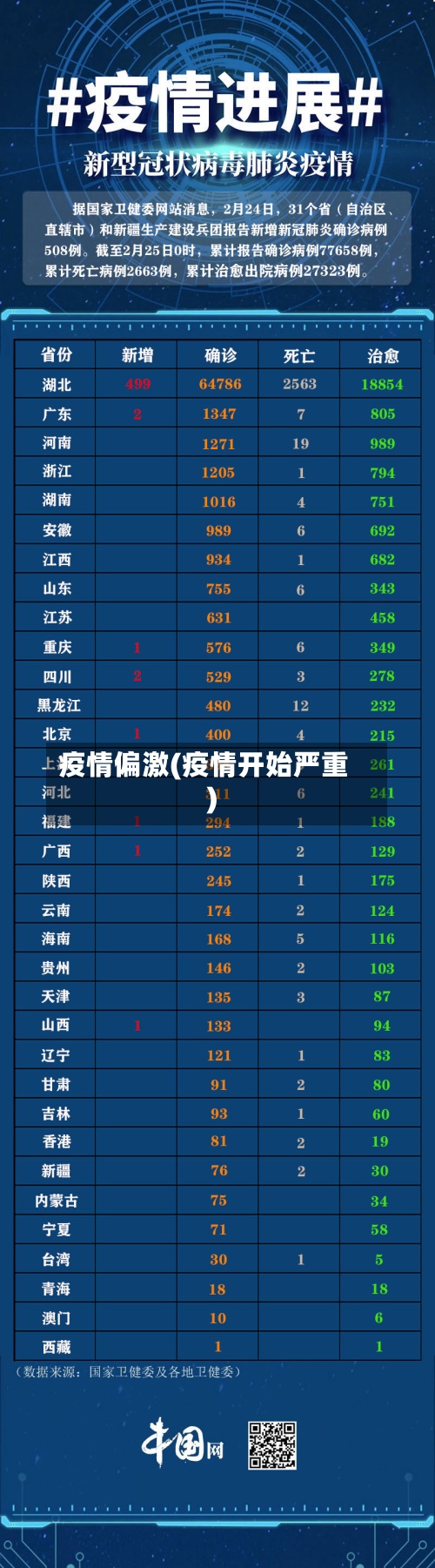 疫情偏激(疫情开始严重)