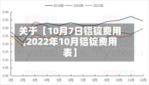 关于【10月7日铝锭费用,2022年10月铝锭费用表】