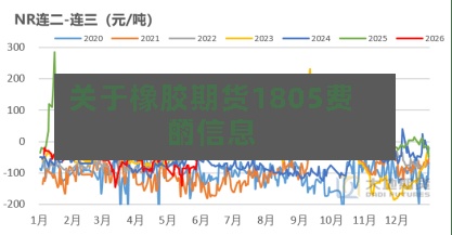 关于橡胶期货1805费用的信息-第2张图片