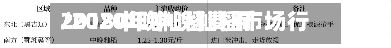 2018中晚籼稻费用/2020年中晚籼稻市场行情