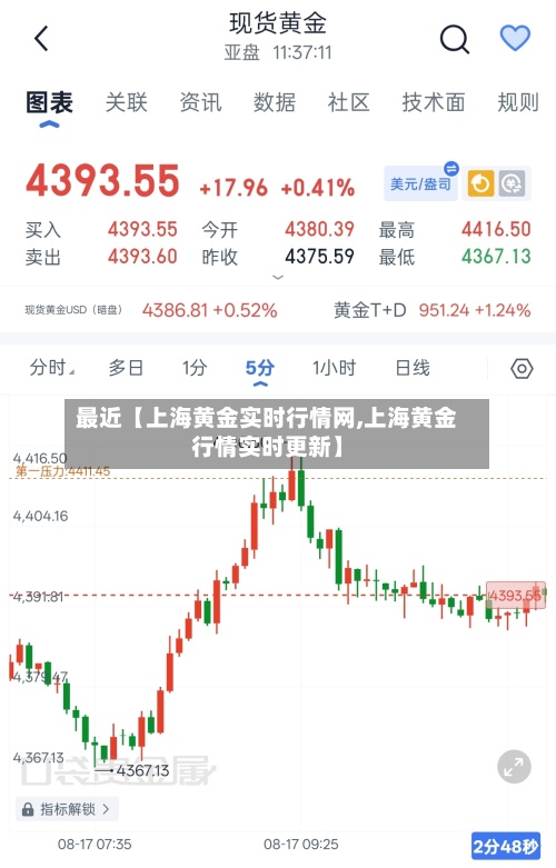 最近【上海黄金实时行情网,上海黄金行情实时更新】