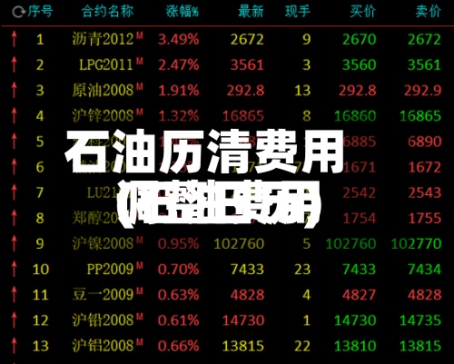 石油历清费用(石油费用调整日历)-第2张图片