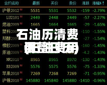 石油历清费用(石油费用调整日历)