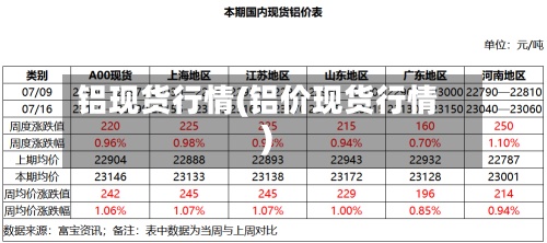 铝现货行情(铝价现货行情)