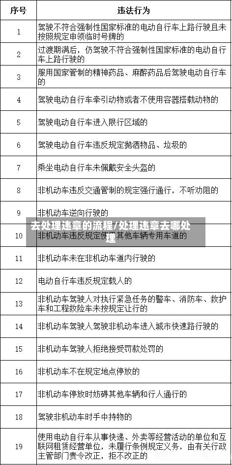 去处理违章的流程/处理违章去哪处理