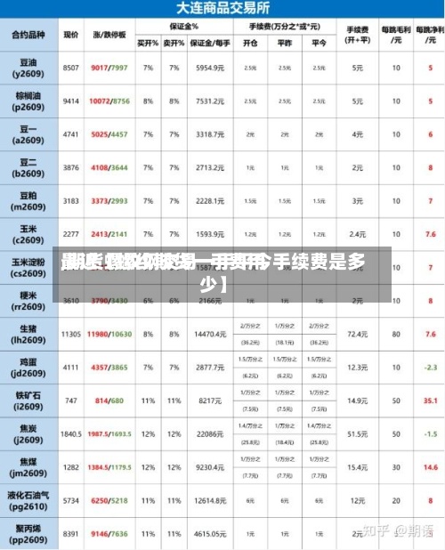 最近【螺纹期货一手费用
,期货螺纹钢交易一手平今手续费是多少】-第2张图片