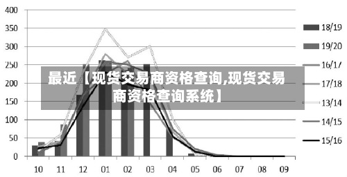 最近【现货交易商资格查询,现货交易商资格查询系统】