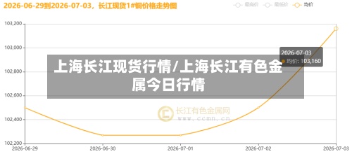 上海长江现货行情/上海长江有色金属今日行情
