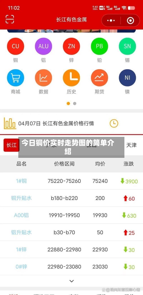 今日铜价实时走势图的简单介绍-第2张图片