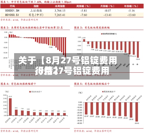 关于【8月27号铝锭费用,8月27号铝锭费用行情】