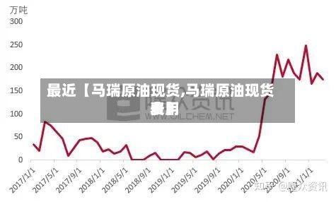 最近【马瑞原油现货,马瑞原油现货费用表】