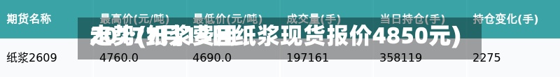 2017纸浆费用走势(7月13日纸浆现货报价4850元)-第2张图片