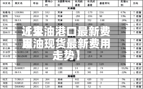 近来【豆油港口最新费用豆油现货最新费用走势】-第3张图片