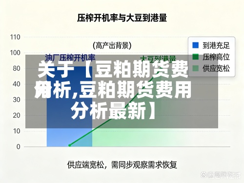 关于【豆粕期货费用分析,豆粕期货费用分析最新】