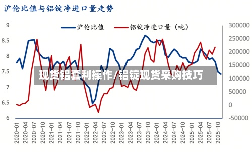 现货铝套利操作/铝锭现货采购技巧-第2张图片