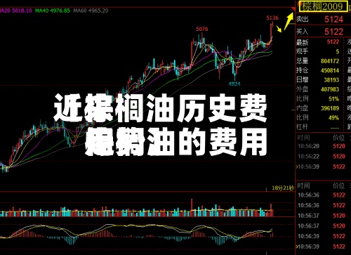 近来【棕榈油历史费用棕榈油的费用走势】