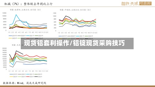 现货铝套利操作/铝锭现货采购技巧