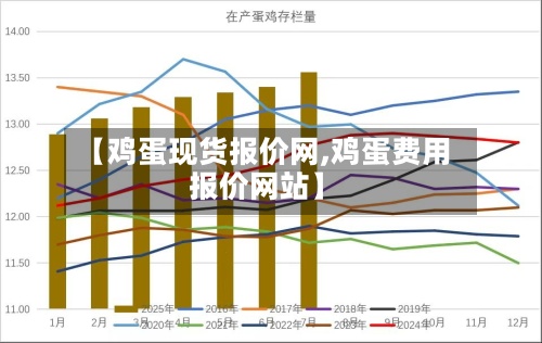 【鸡蛋现货报价网,鸡蛋费用报价网站】
