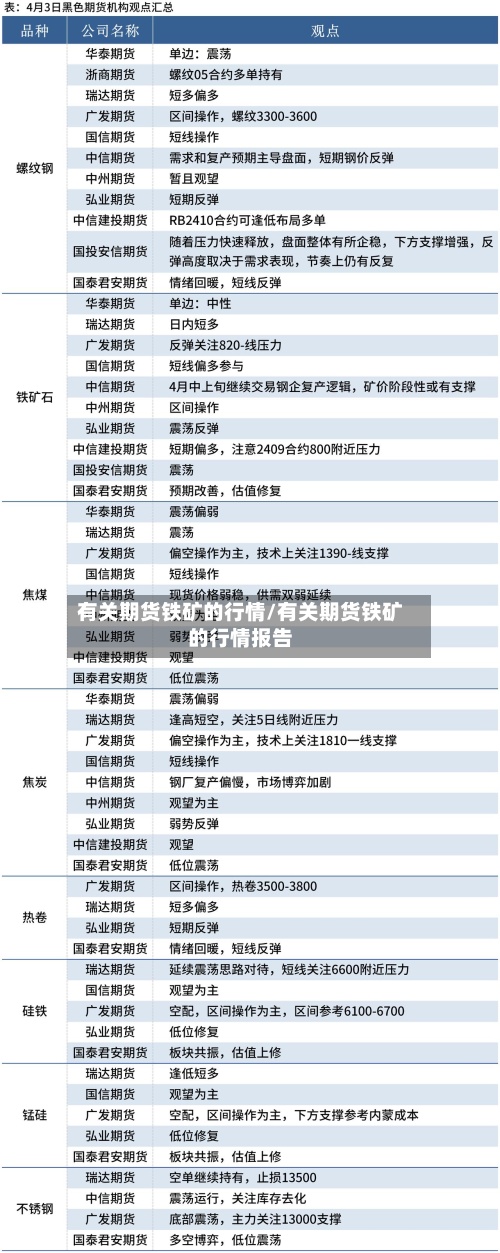 有关期货铁矿的行情/有关期货铁矿的行情报告
